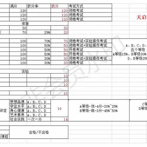 2021年邯郸中考改革方案（一张图让你看明白）