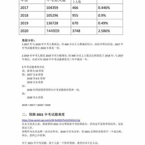 【2021邯郸中考试题难度预测】