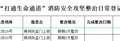 消防办日常工作简报 11月15日 星期二