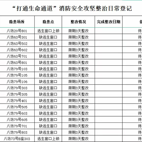 消防办日常工作简报 11月22日 星期二