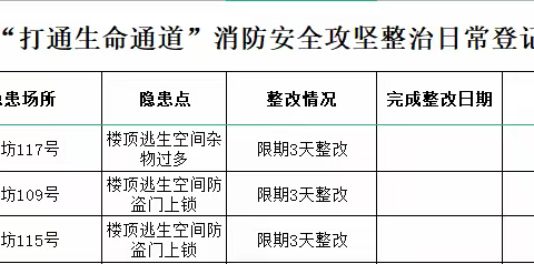 消防办日常工作简报 11月29日 星期二