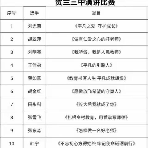 贺兰三中“不忘立德树人初心、牢记为党育人为国育才使命，争做‘四有’教师”演讲比赛