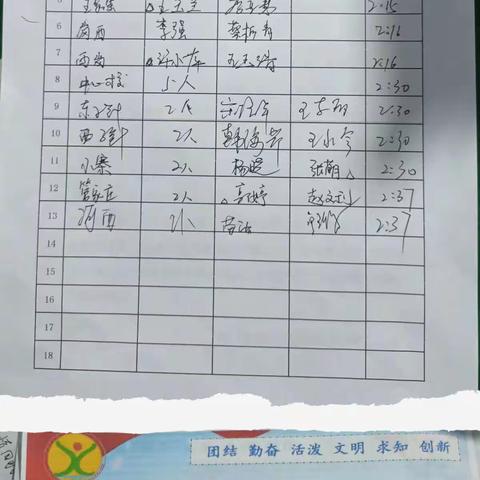 加强管理  提质增效——许家沟乡下庄中心小学毕业班管理工作现场会