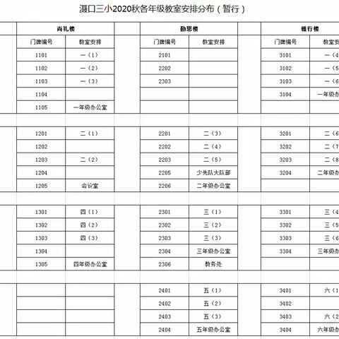 滠口街道第三小学2020年秋季开学告家长书