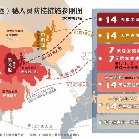 来（返）穗人员健康管理最新措施