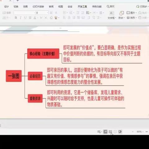 帮扶增情谊，交流促成长——承德县一幼与天津东丽一幼网络教研活动纪实