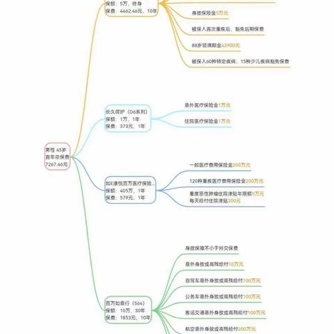 创业在国寿的美篇