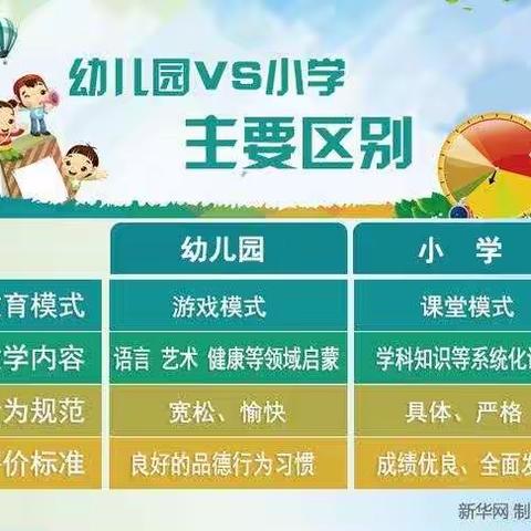 “幼小衔接”的正确姿势！一一一                                 鼓楼实验幼教集团“幼小衔接”专题