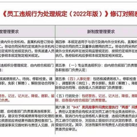 铜陵百大支行组织开展《员工违规行为处理规定（2022年版)》学习