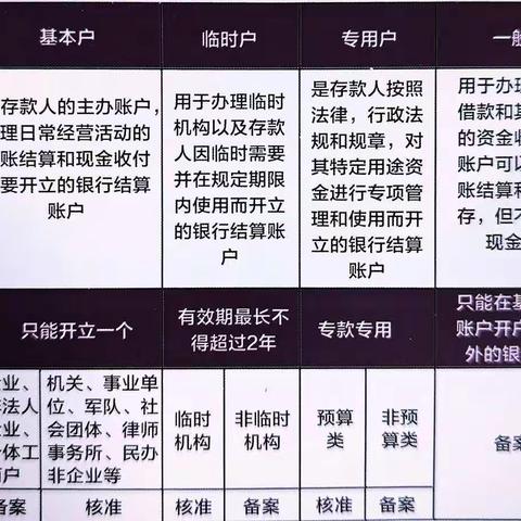 单位结算账户开立宣传——昆仑东路支行