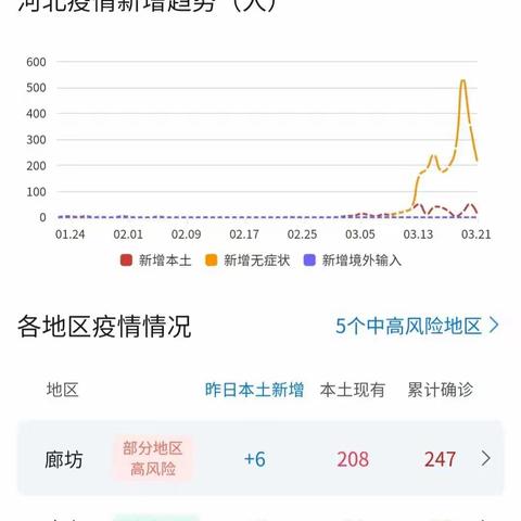 战疫健步稳行  防疫工作双行线