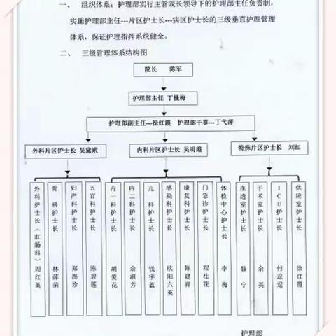 新护理管理模式下开展的护理工作