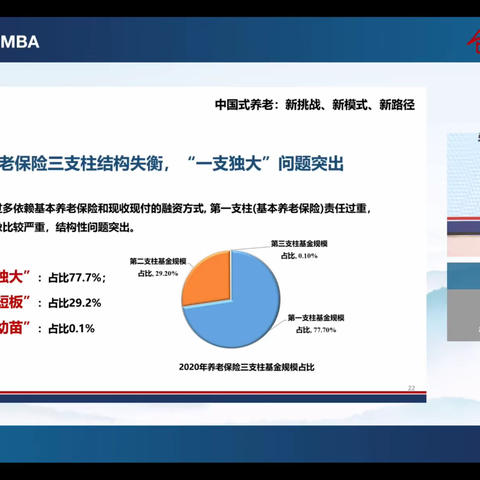 2021.10.19-中国式养老：新挑战、新模式、新路径