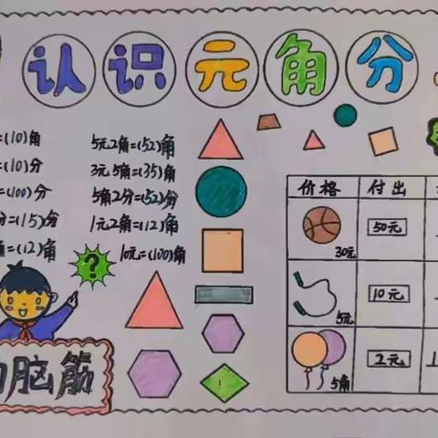 【东关小学】作业有新意 “双减”进行时——认识元角分实践作业