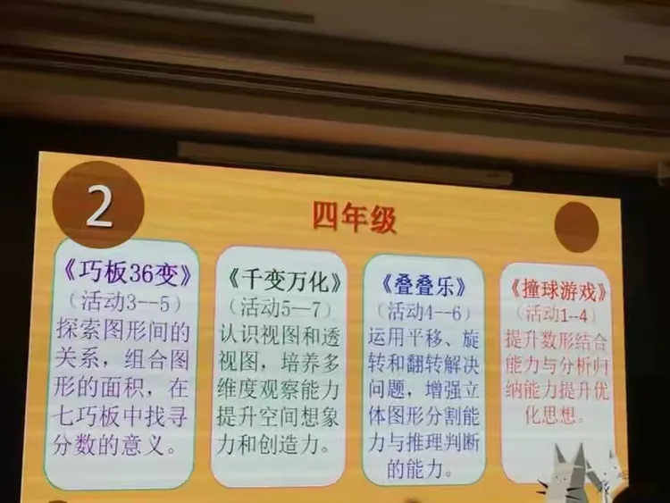 "超脑麦斯"创意思维数学拓展课程工作坊第二期开课啦!