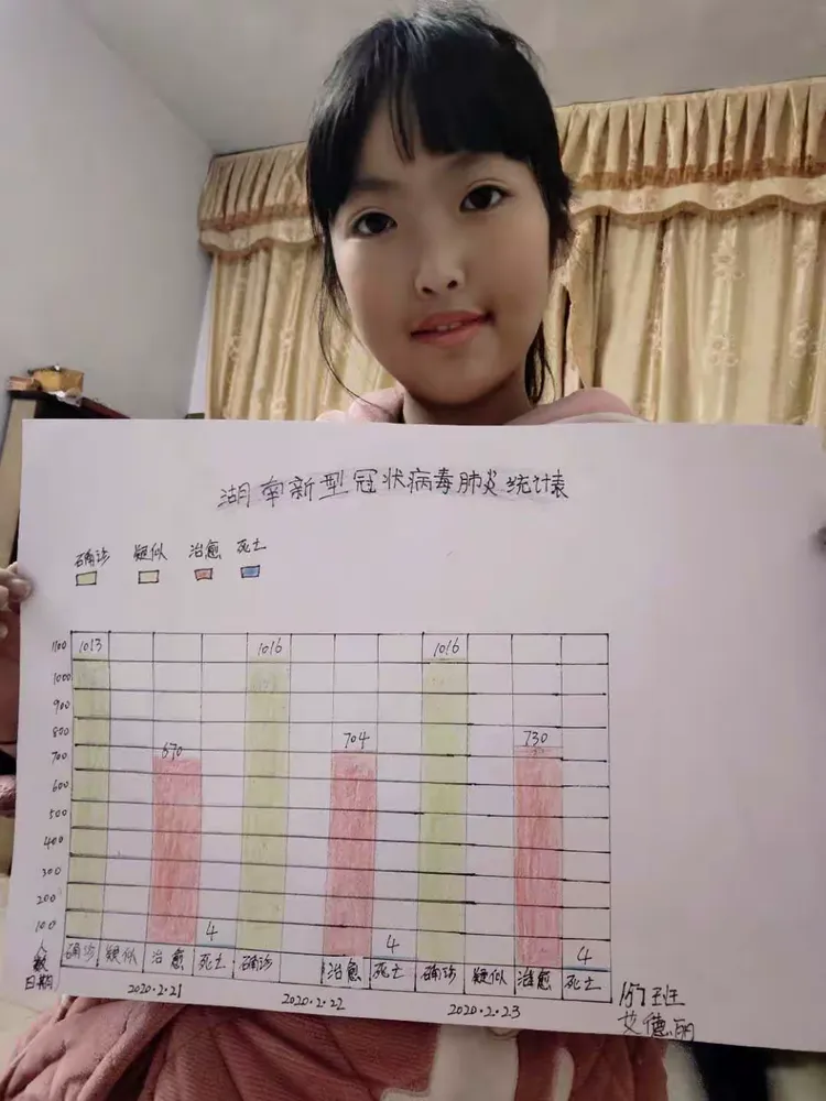 绘制疫情统计表,更直观地了解情况,真希望新增数据为零,死亡数字不再