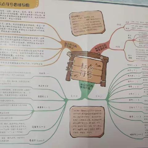 什么是思维导图？小学语文学习用好思维导图事半功倍!