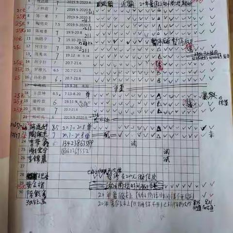 20年暑假石花点名册