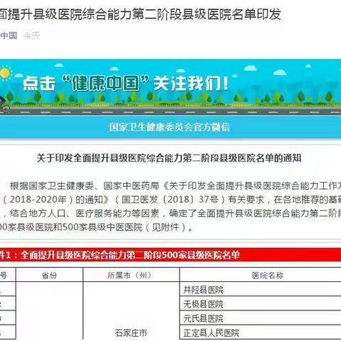 【曲周县中医院】入选国家级全面提升县级医院综合能力医院进入第三年