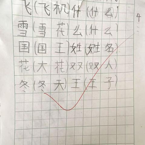 盛京贝斯特双河城幼儿园大四班每日反馈🌈