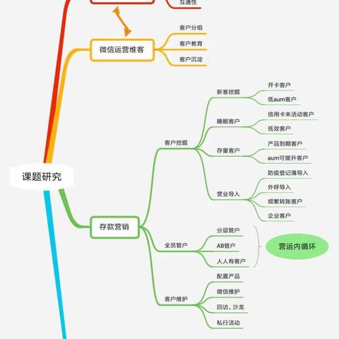 数字转型（1）之星球大碰撞