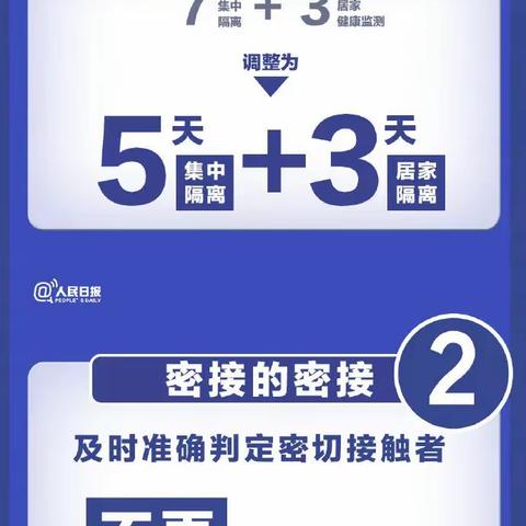 凤翔学区【疫情防控】速览！图解优化疫情防控20条措施