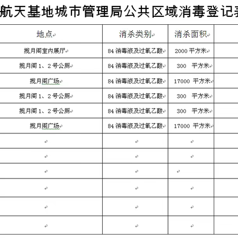 【航天绿化】众志成城 防控疫情