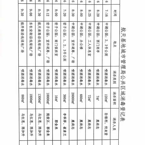 【航天绿化】多措并举 共抗疫情