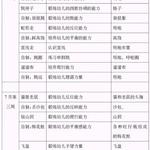 幸福树幼儿园——缤纷炎暑 酷学一“夏”
