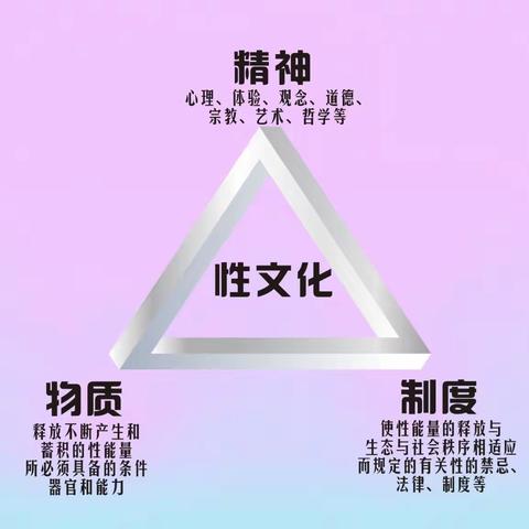 什么是性文化？看懂了不得了！