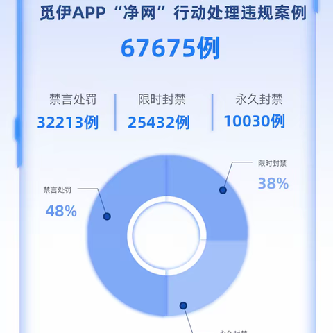 觅伊持续开展“净网”行动，打造绿色清朗的社交环境
