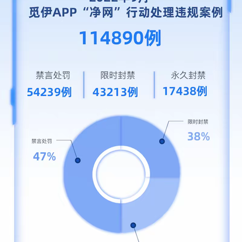 觅伊App持续完善平台安全体系，确保用户交友安全