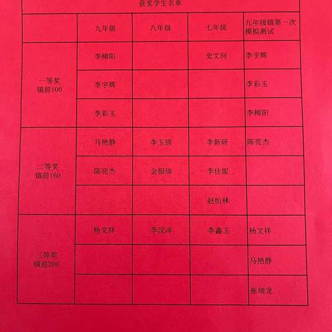 助力成长，静待花开——黄龙庙初级中学期中考试表彰大会