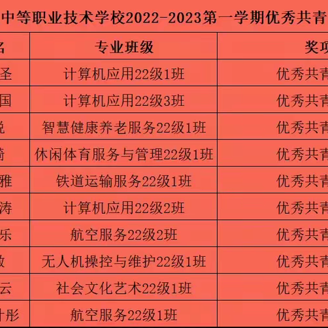 3月6号上午滁州中航中等职业技术学校召开新学期表彰大会