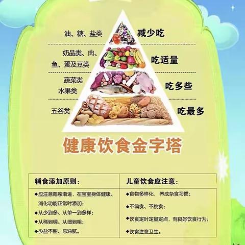 “食”光美味，“育”见美好——中班年级组居家生活指导之美食篇