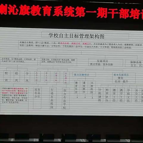 祖国民讲座管理者给学校带来什么