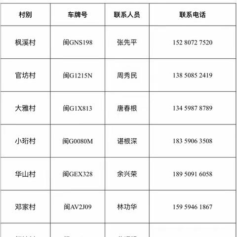 关于公布枫溪乡各村应急转运、家庭医生联系方式的公告