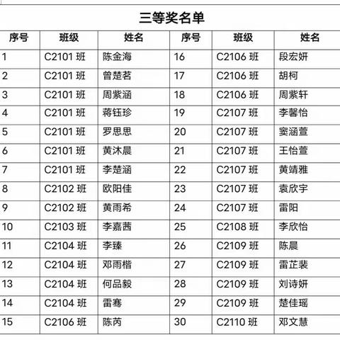 以画带学，画出精彩——郴州一中北校区初一年级手抄报绘制比赛圆满结束