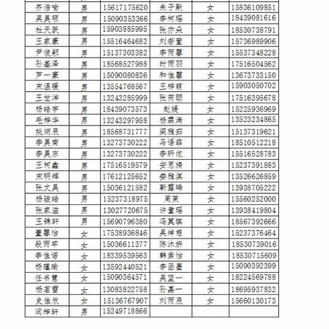 外国语小学一年级新生入班通知