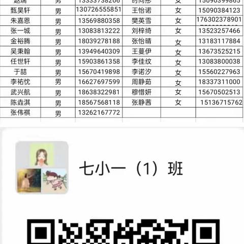 七小一年级新生分班入群通知