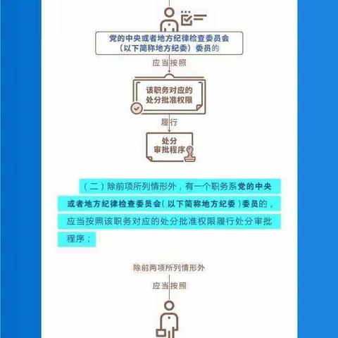 图解纪法丨处分担任两个以上职务违纪党员的审批程序