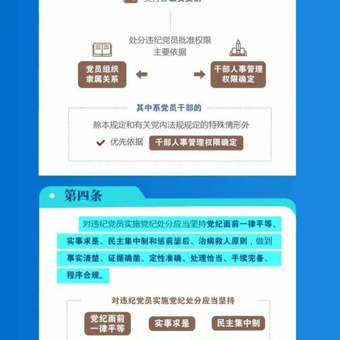图解纪法 | 处分违纪党员批准权限主要依据是什么？应当坚持哪些原则？