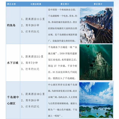 千岛湖疗养三日