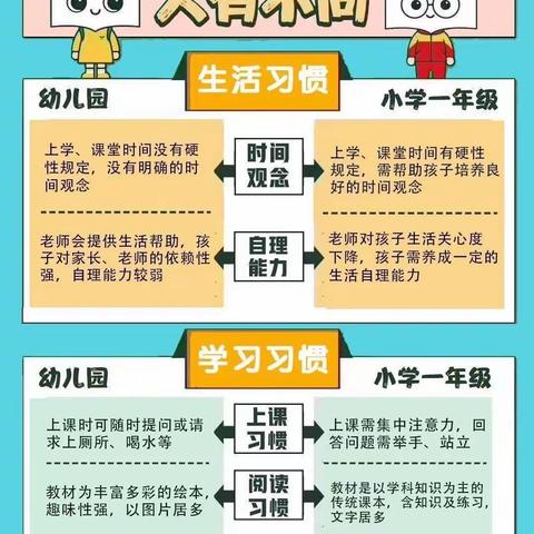 幼小衔接，快乐成长—西湖区育苗幼儿园幼小衔接报道