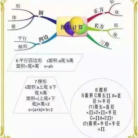 思维导图