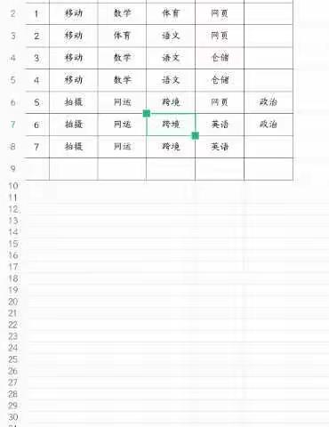 开学可以延期，成长不能叫停——电商专业“空中课堂”小记