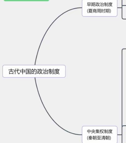 历史：古代中国政治的变化