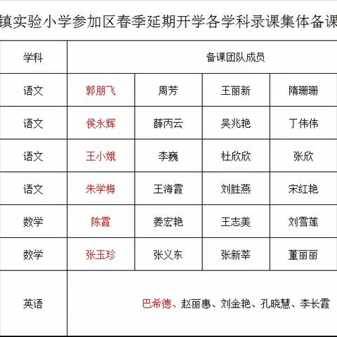 胜坨镇实验小学参加区春季延期开学各学科录课集体备课活动(一二年级语文组)