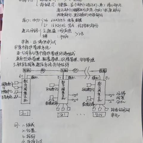 七月第五周周总结