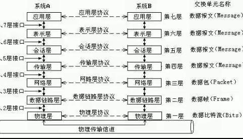 八月第一周周总结